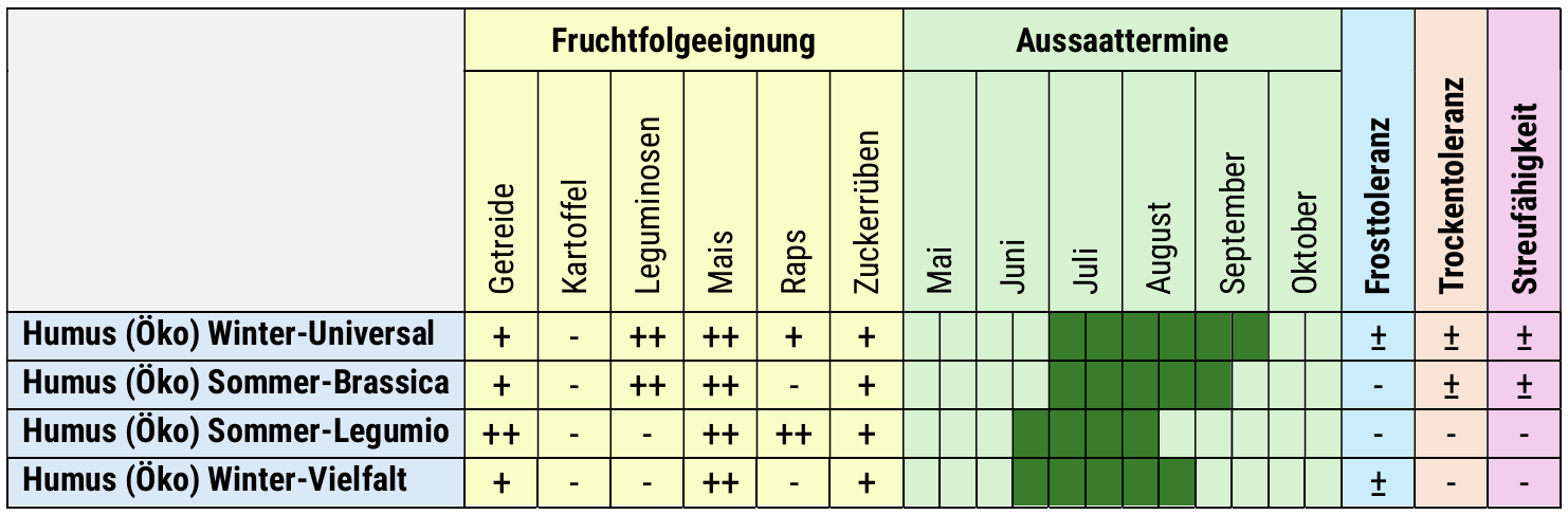 Übersicht ZF-Mischungen für Website